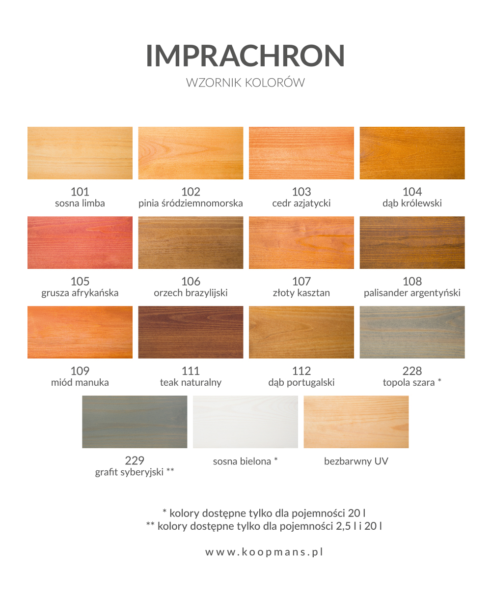 Koopmans Imprachron 2,5L – Imprégnation colorante classique – AlgaWood