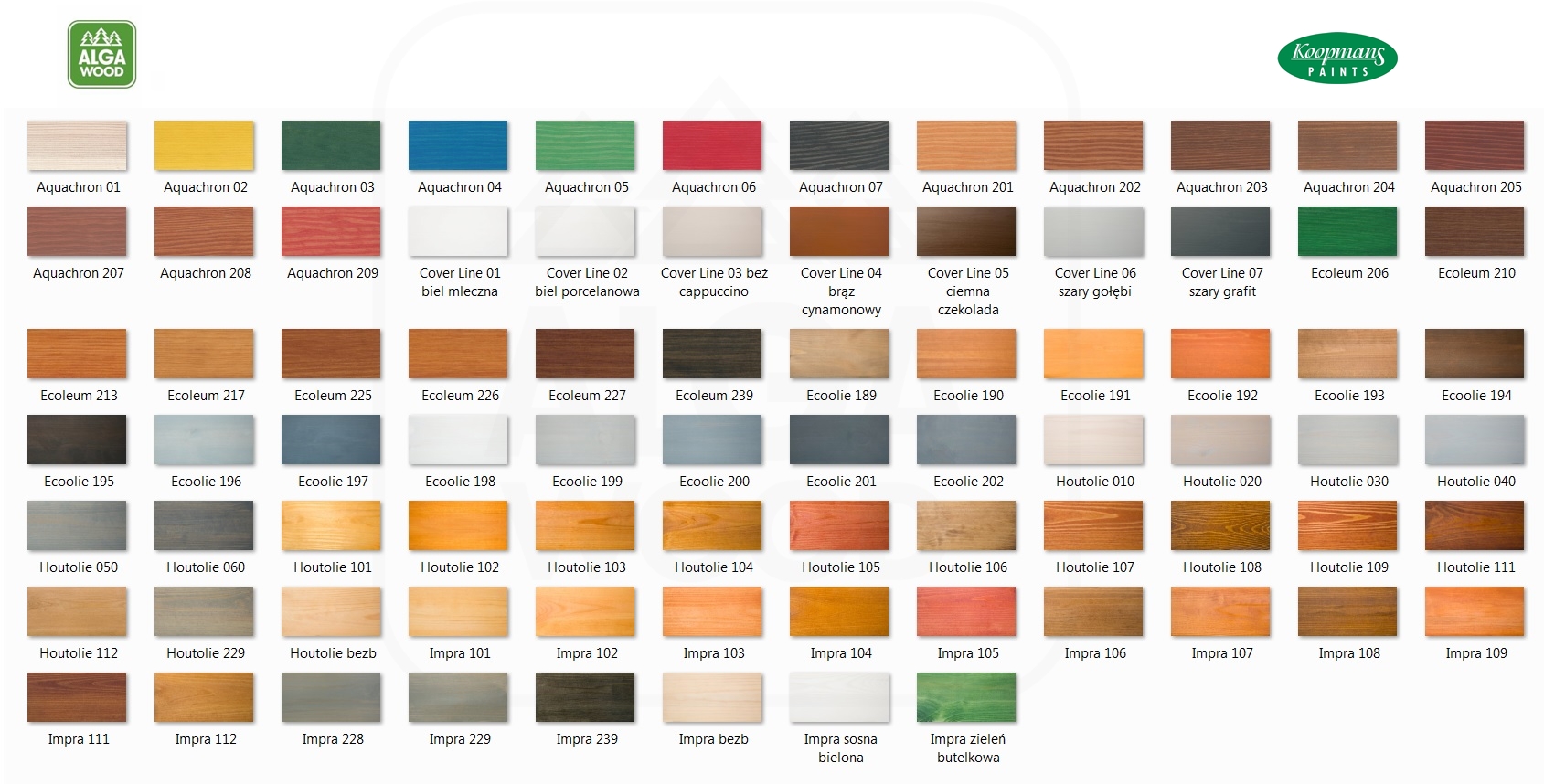 Koopmans COVER LINE XT/ XT WIT 1L – Vernis colorant avec fonction imprégnation – AlgaWood