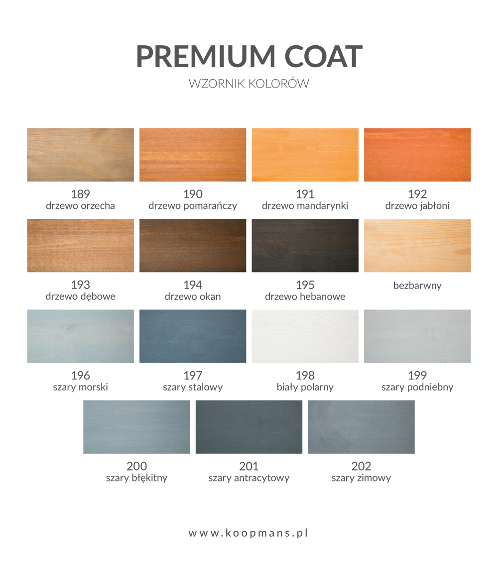 Koopmans PREMIUM COAT 2,5L Incolore - Vernis acrylique satiné – AlgaWood