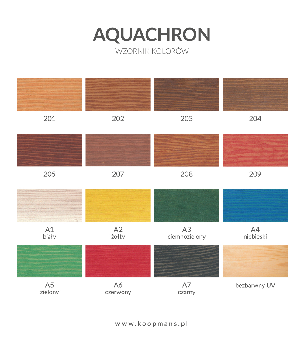 Koopmans Aquachron 2,5L – Incolore UV – Imprégnation acrylique colorante pour bois – AlgaWood